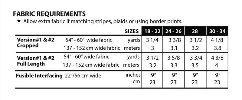 Burnside Bibs curvy fabric requirements