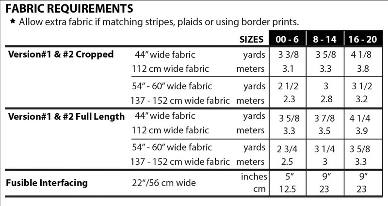 Burnside Bibs fabric requirements