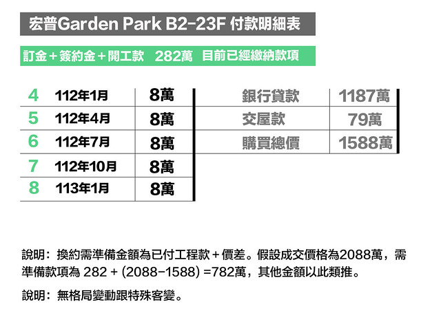 宏普 Garden Park B2-23F