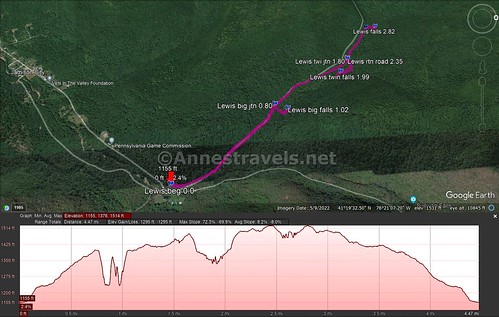 Visual trail map and elevation profile for my hike up Grassy Hollow Road to Lewis Falls, Pennsylvania State Game Lands 13
