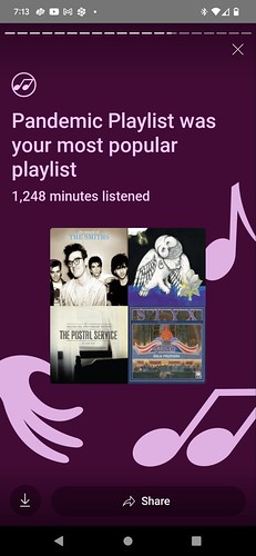 Most Played Playlist