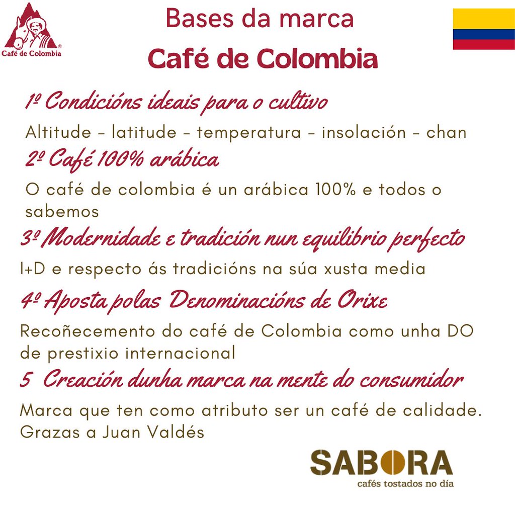 Bases da marca café de Colombia