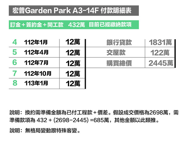 宏普Garden Park A3-14F