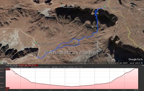 A visual trail map and an elevation profile for the Gooseberry Trail, Island in the Sky, Utah