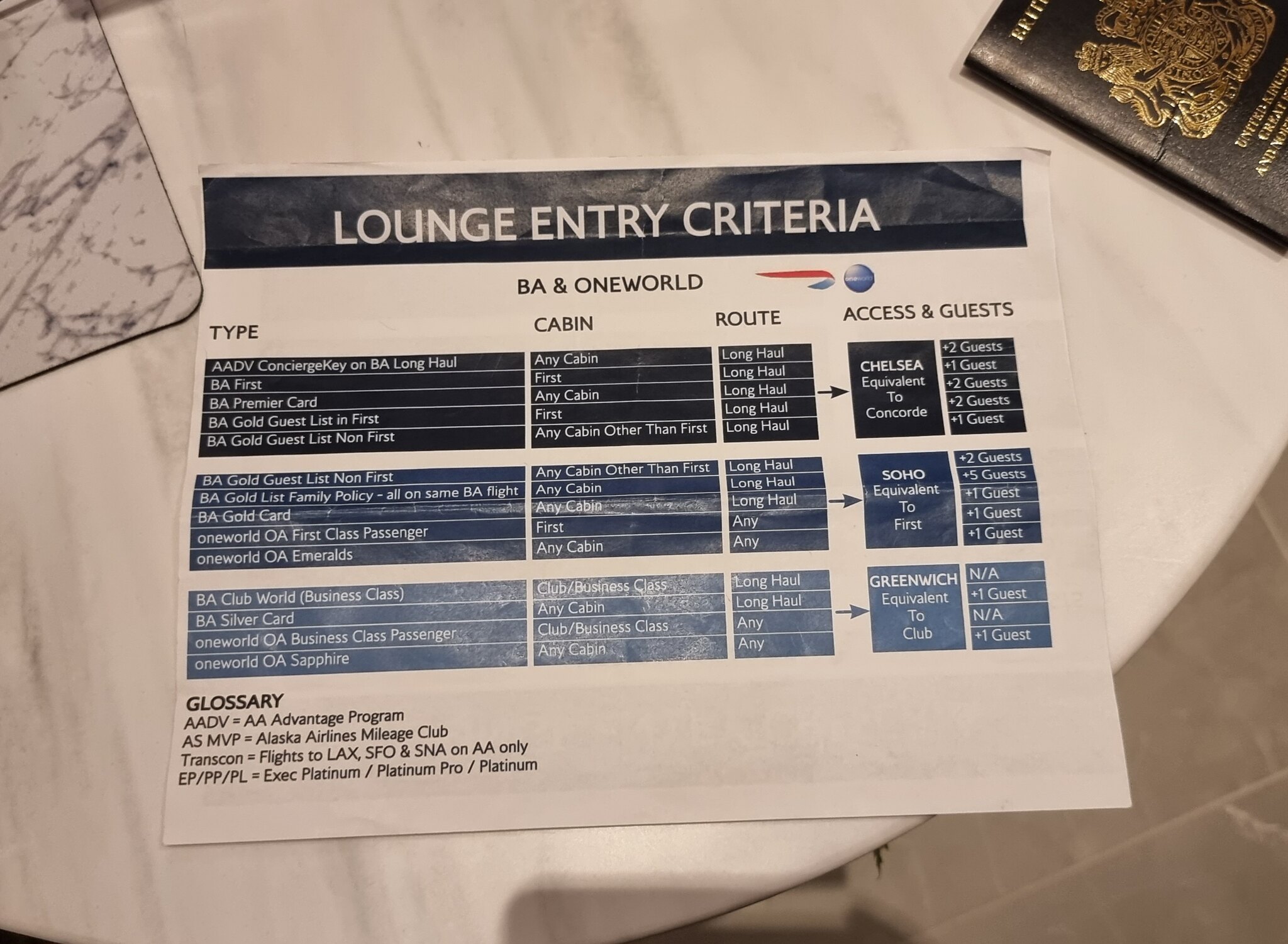 The (BA) access rules to the new BA/AA lounges at JFK T8