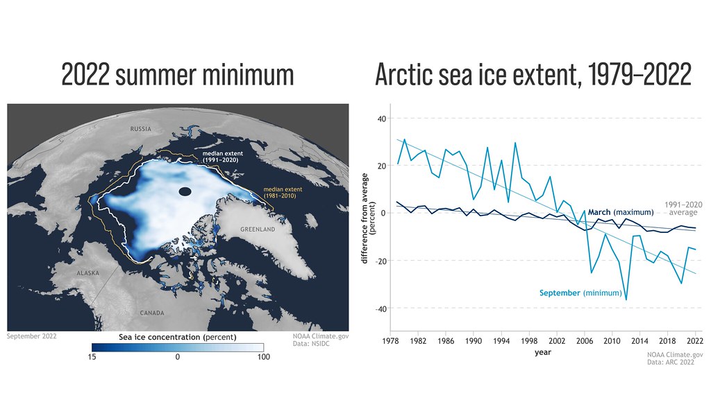 NOAA北極報告 Arctic-Report-Card-2022_Sea-Ice_map_graph_16x9