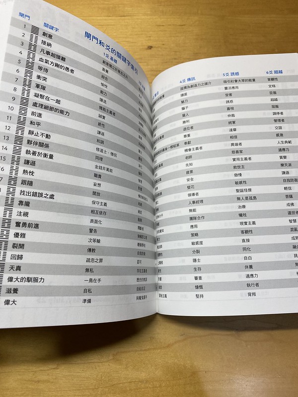 ［誠品選書］2023人類圖觀察日誌