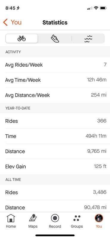 Rode on the rollers - every single day of the year