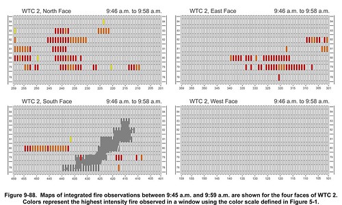 Fig9-88_NISTNCSTAR1-5A, Chps9-AppxC_Sept2005_p-399_PDFp-103 | by Figures, Tables, Schematics, etc.