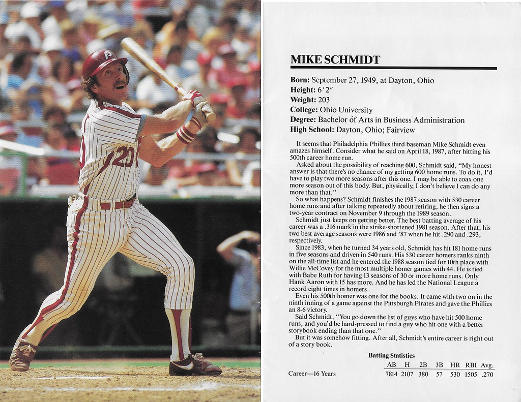 1988 Marketcom Baseball All-Stars 5x7s - Schmidt, Mike
