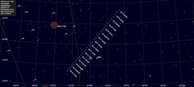 A C/2022 E3 (ZTF) üstökös elhaladása a Mars mellett 2023. feb. 10-11-én (hó, nap, óra:perc KöZEI-ben).