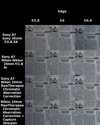 Sony 35mm f/2.8 ZA, Nikon Nikkor 24mm f/2.8 Ai comparison