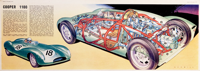 Eagle Comic 11th November 1955 centre-spread, Cooper 1100 Racing Car