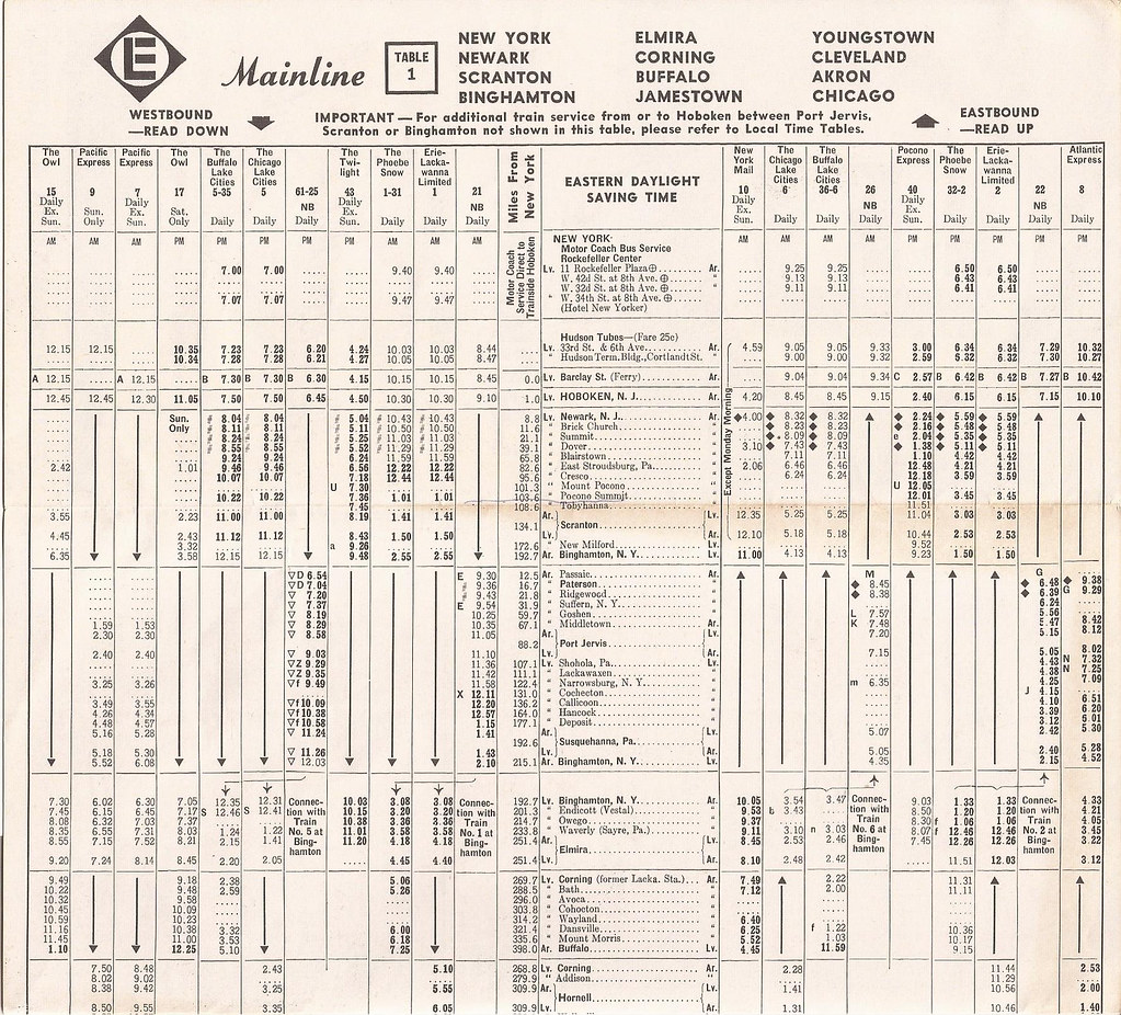 Erie-Lackawanna timetable (long distance trains) - June 25, 1961