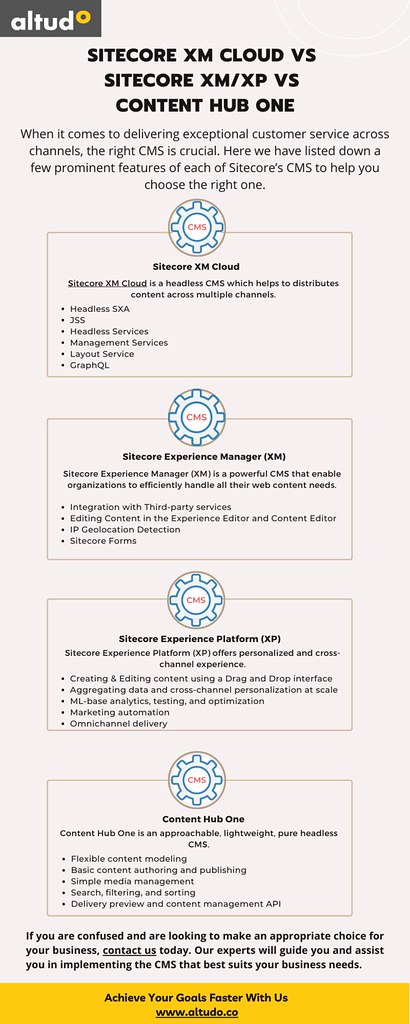 Sitecore XM Cloud Vs Sitecore XM/XP Vs Content Hub One | Flickr