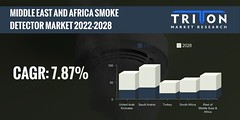 Middle East and Africa Smoke Detector Market | ICT Industry