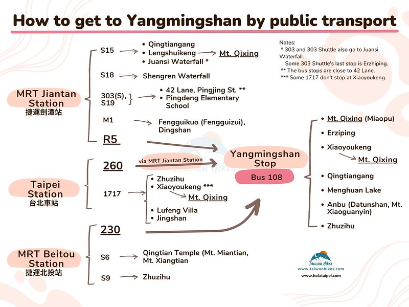 How to take public transport to Yangmingshan