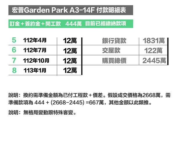 宏普 Garden Park A3-14F