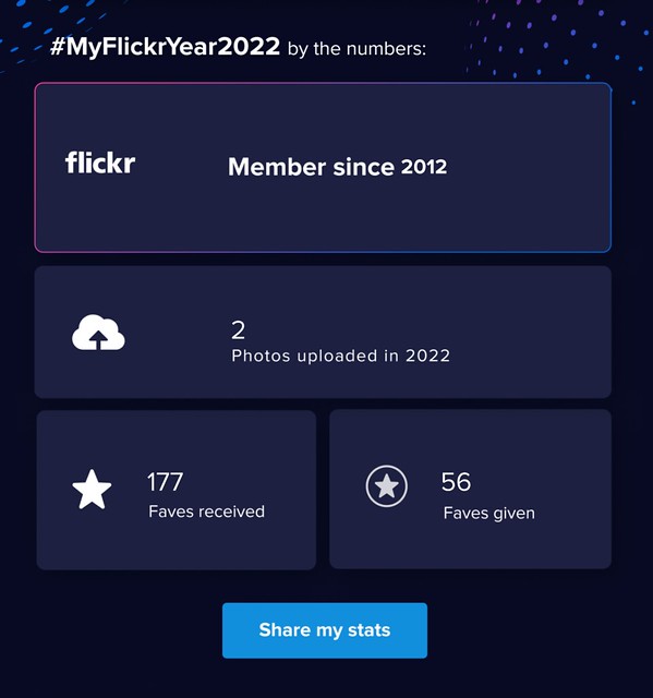 MyFlickrYear2022 by the numbers.
