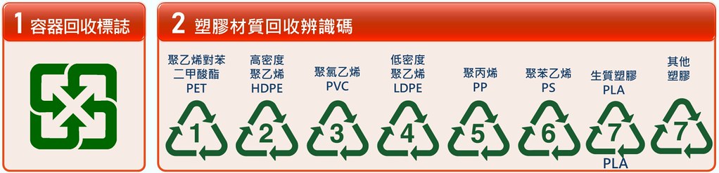 針對公告應回收廢棄物，除了繳納費用，業者還必須標上回收標誌。圖片來源：擷取自環保署簡報