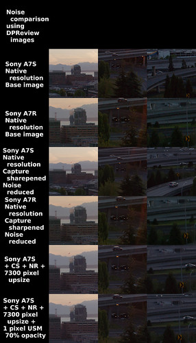 Sony A7S vs A7R IQ Comparison 3