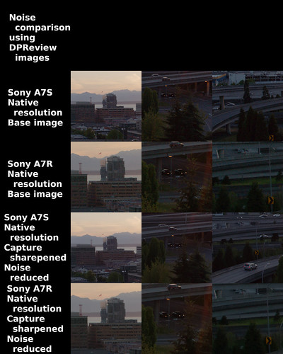 Sony A7S vs A7R IQ Comparison 2