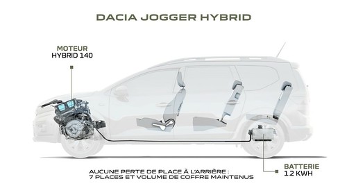 Ao volante do novo Dacia Jogger Hybrid: Este carro é muito cool