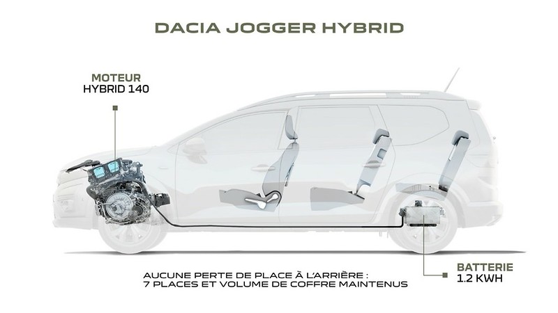 Ao volante do novo Dacia Jogger Hybrid: Este carro é muito cool