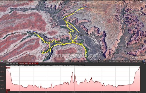 Visual route map and elevation profile for my hike to and through Clover Canyon in Arches National Park, Utah