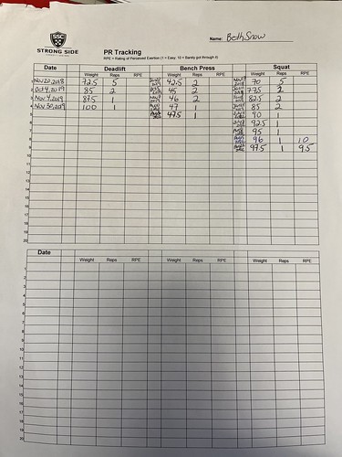 Person record tracking sheet. Weightlifting.