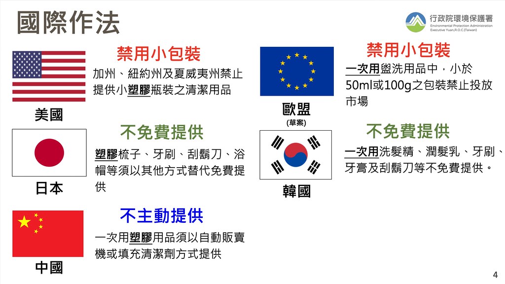 國際間針對一次用旅宿用品減量的做法。圖片來源：會議簡報