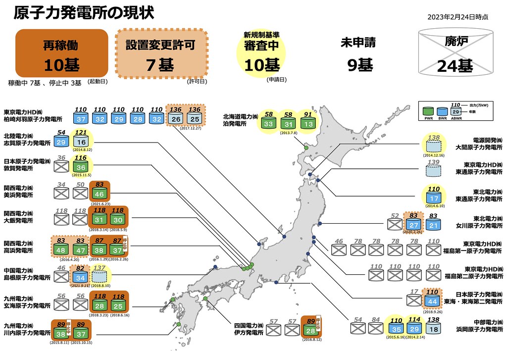 日本核電現況地圖顯示，截至今年2月，僅七座機組重啟運轉。圖片來源：全國廢核行動平台提供