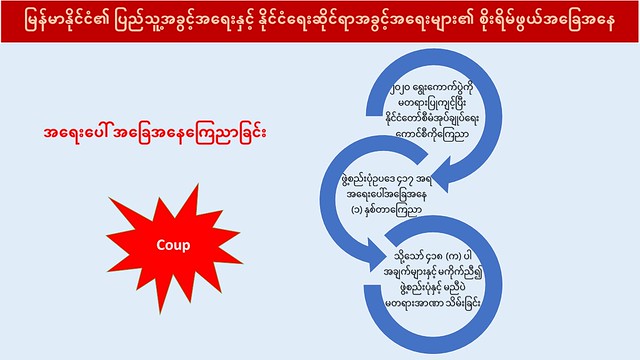 မြန်မာနိုင်ငံ၏ ပြည်သူ့အခွင့်အရေးနှင့် နိုင်ငံရေးဆိုင်ရာအခွင့်အရေးများ၏ စိုးရိမ်ဖွယ်အခြေအနေ