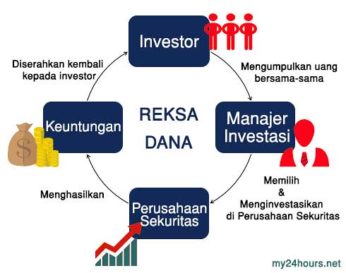 Panduan Mengenal Reksa Dana: Investasi Mudah untuk Pemula