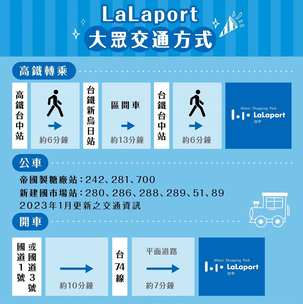 台中三井LaLaport購物中心