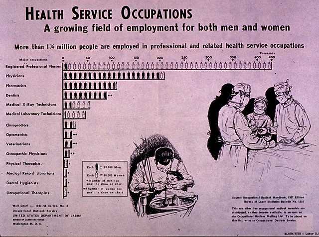Health Service Occupations: a Growing Field of Employment for Both Men and Women