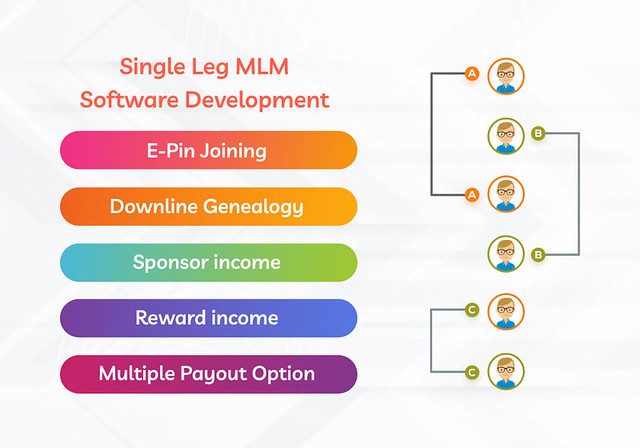 MLM Starter | MLM Software Salient Feature - Finoforce