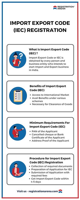 Import Export Code IEC