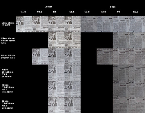 Sony and Micro-Nikkor 55mm, Nikkor 105mm, and Nikon 75 to 150 Comparison