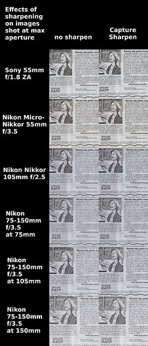 Wide Open w/wo Capture Sharpen ~ Sony and Micro-Nikkor 55mm, Nikkor 105mm, and Nikon 75 to 150 Comparison