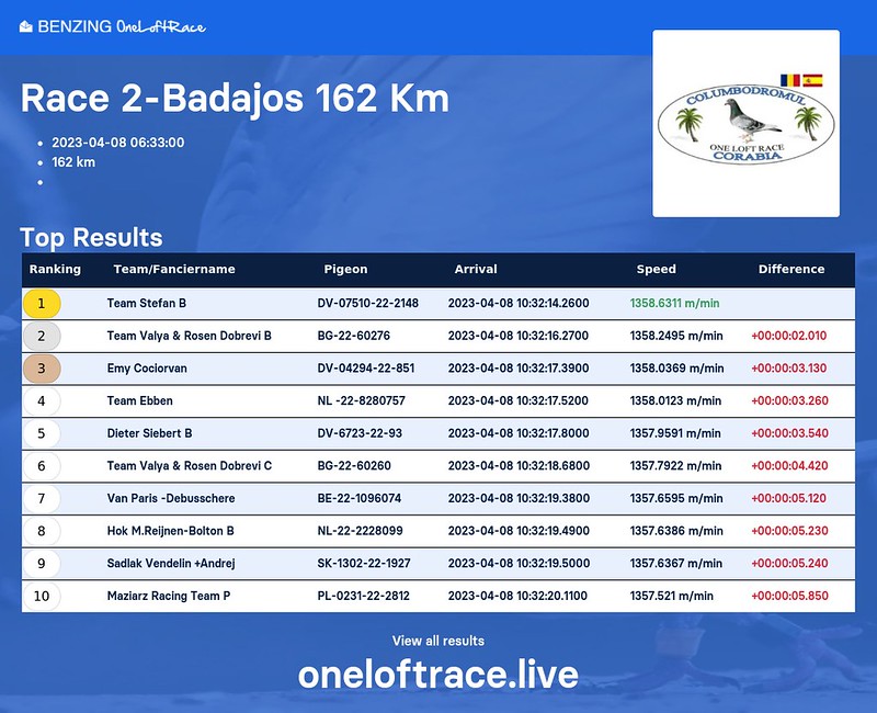 Race 2-Badajos 162 Km