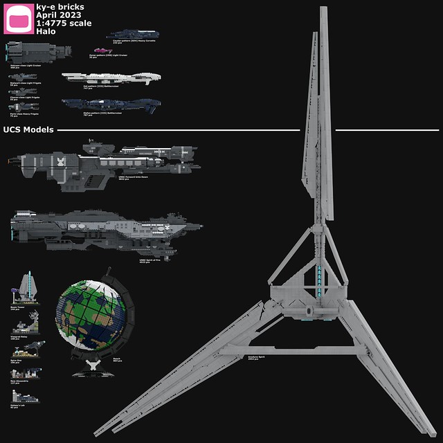 Halo Size Comparison - April 2023