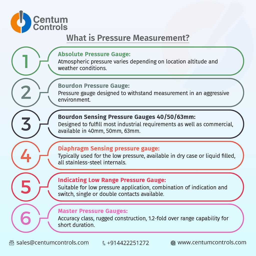 What is Pressure Measurement - Infogp | Get state of the art… | Flickr