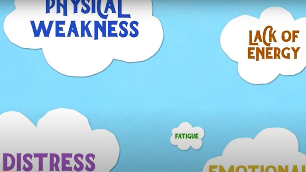 Screen grab from the animation showing the words 'Physical Weakness', 'Lack of Energy', 'Fatigue', 'Distress', and 'Emotion'.
