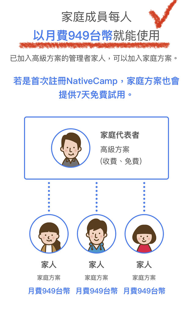 Native camp線上英文家庭方案