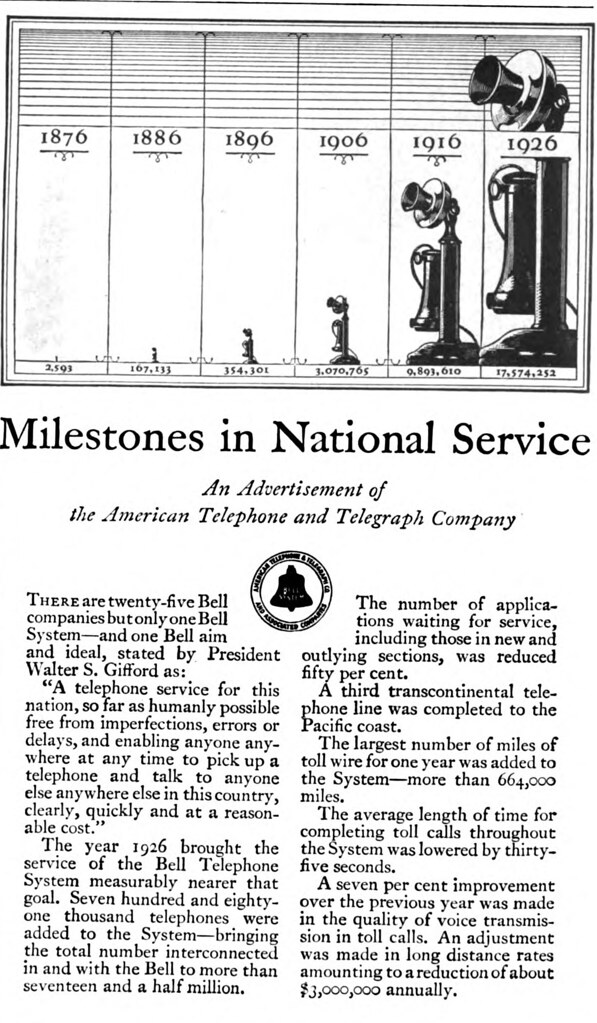 American Telephone and Telegraph Company 1927