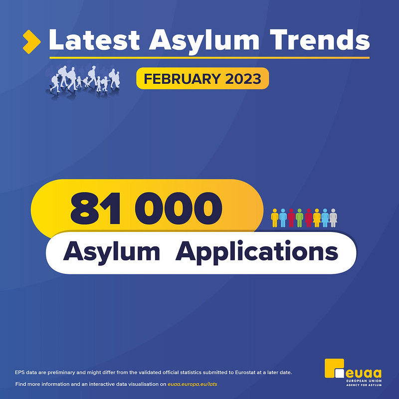 Latest Asylum Trends February 2023