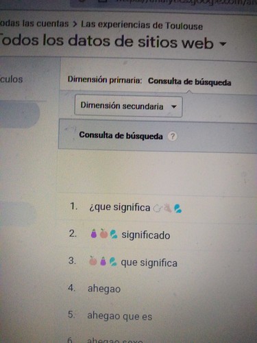 Captura de pantalla con el listado de búsquedas más populares del blog, en la que figuran varios emojis como concepto de búsqueda en las primeras posiciones.