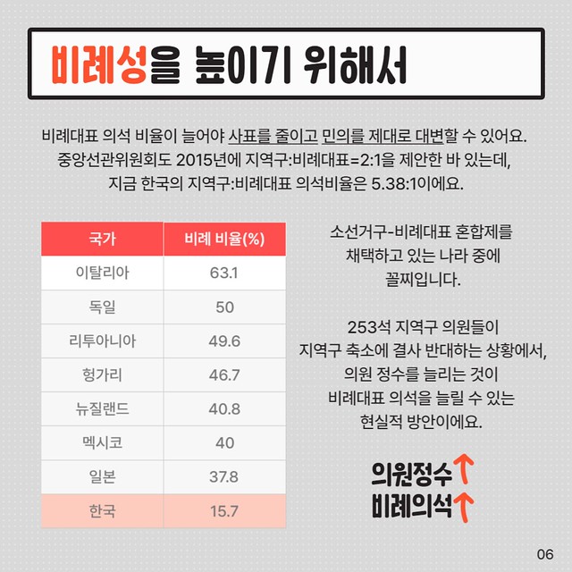 20230428_국회의원 수가 적으면 누가 좋을까?