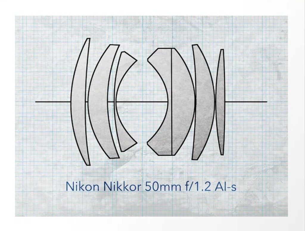 Nikon 50mm f1.2 ais 最長命的Nikon 1.2 世界| Chan'Blog 遊攝天下解讀博文